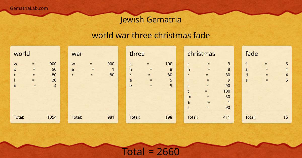 world war three christmas fade in jewish Gematria